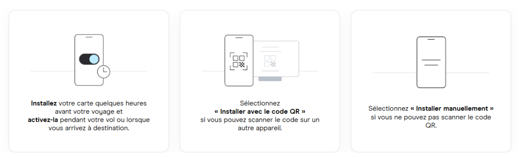 Avis installation Holafly